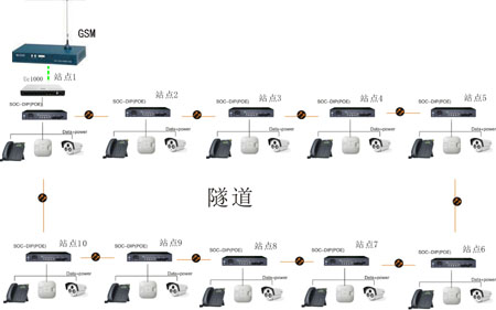 中铁杭州2号线和杭州地铁4号隧道施工临时通讯系统